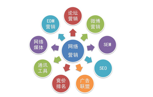 大连网站优化公司