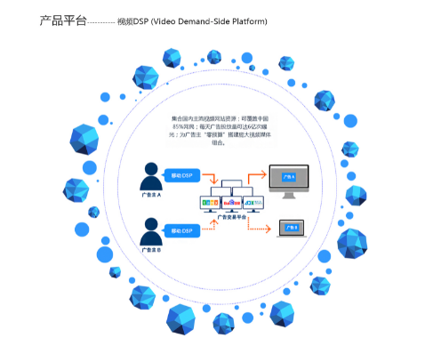 大连网站优化公司