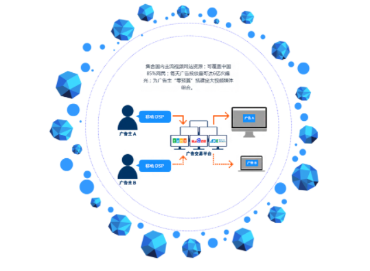 大连网站建设公司