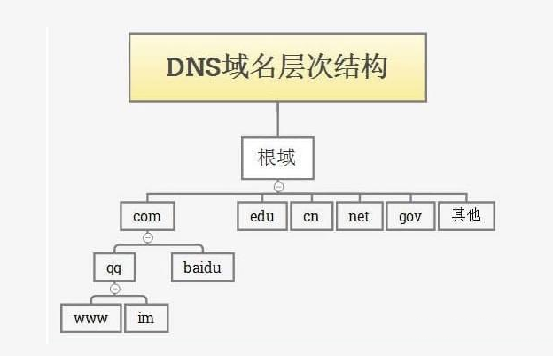 大连百度推广公司